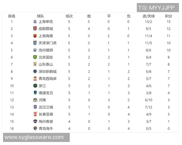 成都足球队在钻石联赛积分榜上以81分稳居第一名引发关注